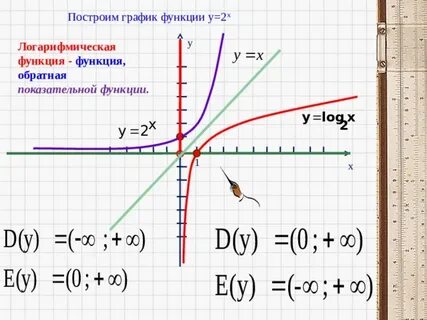 Y x 2 обратная функция