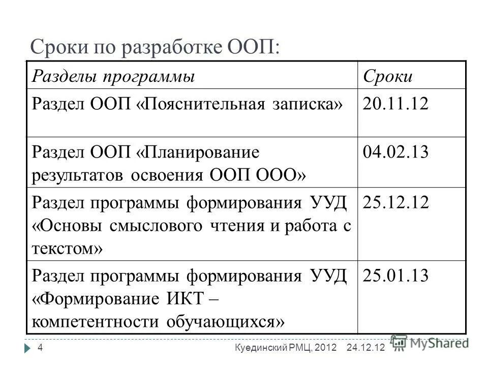 24 ооп. 24 ооп