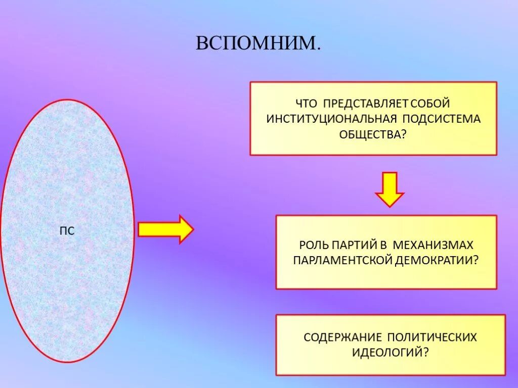 Роль партий в парламентских демократиях. Партийная система представляет собой. Роли в партии. Системы и подсистемы общества. Роль партии в демократическом обществе