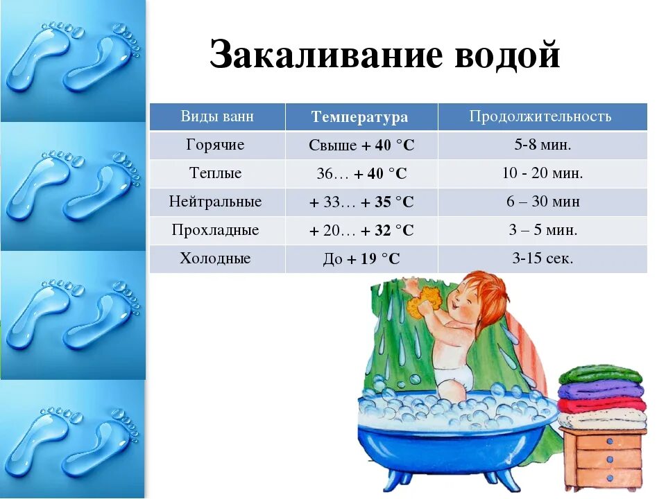 4 температура воды. Схема закаливания водой. Температура воды для закаливания.