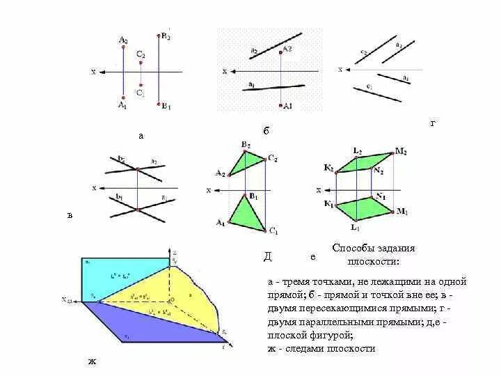 Плоскость задана прямой и точкой