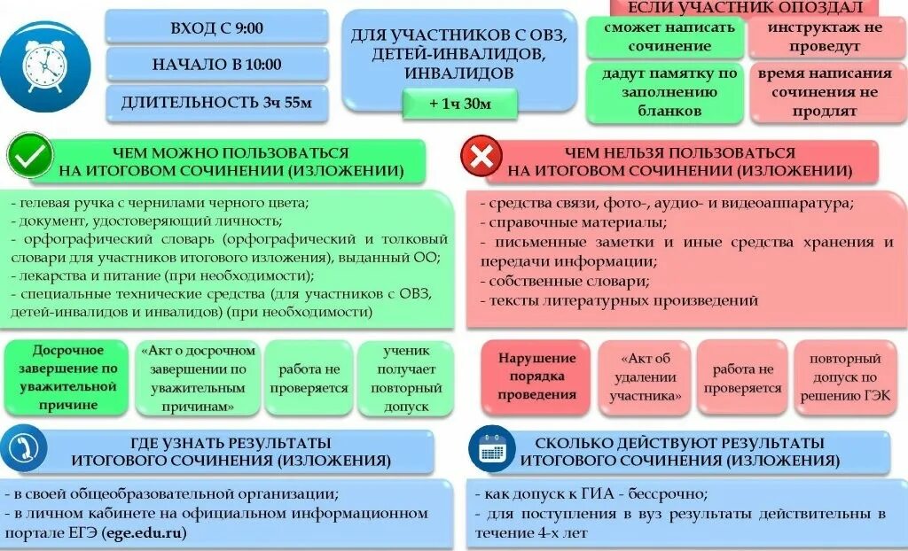 Егэ 2023 итоговое