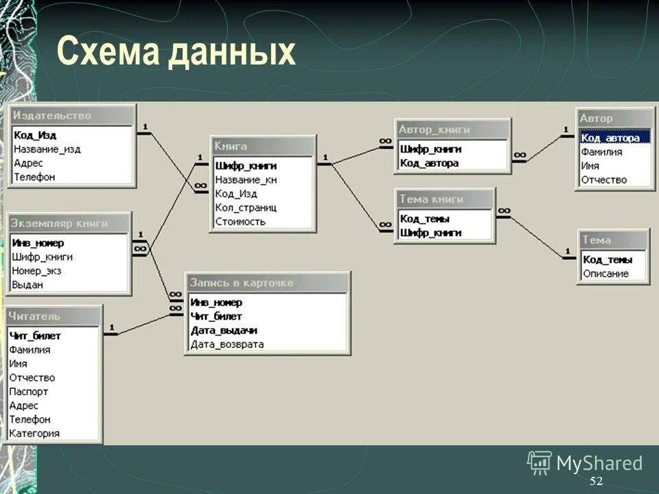 База данных родственники