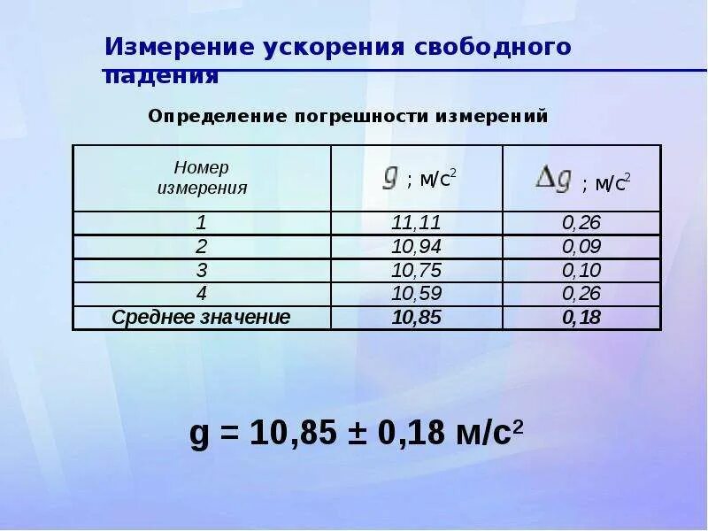 Ускорение свободного падения сколько g. Ускорение свободного падения единица измерения в физике. Измерение ускорения свободного падения. Ед измерения ускорения свободного падения. Ускорение свободного измеряется.