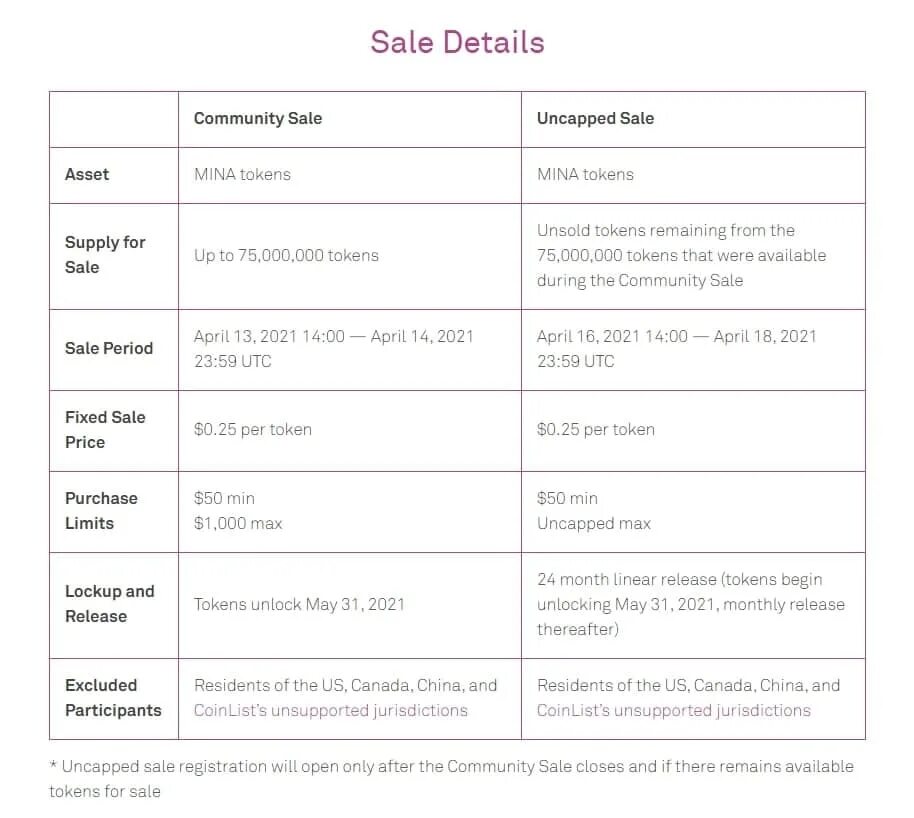 Token registration