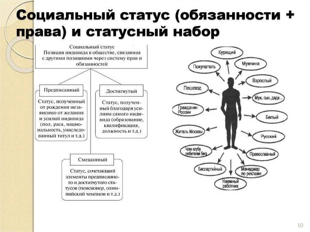 Выберите из списка социальные. Социальные статусы и роли схема. Достижимый социальный статус личности. Социальный статус личности схема. Социальный статус права и обязанности.