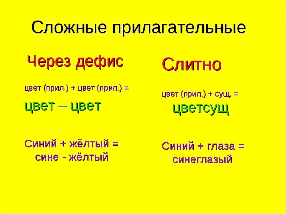 Темно темно почему через дефис. Сложные прилагательные упражнения 3 класс. Правописание имен прилагательных через дефис. Сложное прилагательное которое пишется через дефис. Написание прилагательных через дефис правило.