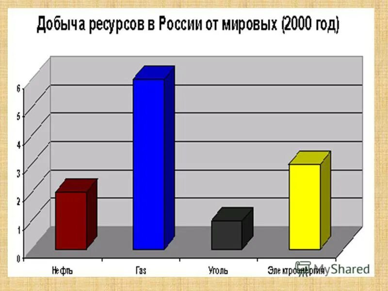 Соотношение добычи. Соотношение добычи. Недостатки создания новых рабочих мест. Возраст алмазов средне-мархинского поля. Соотношение добычи.
