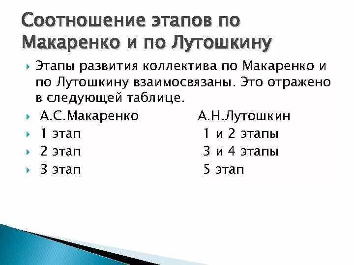 Стадии развития лутошкина. Лутошкин стадии развития коллектива. Стадии развития детского воспитательного коллектива по Макаренко. Стадии коллектива по Макаренко. Этапы становления Макаренко.