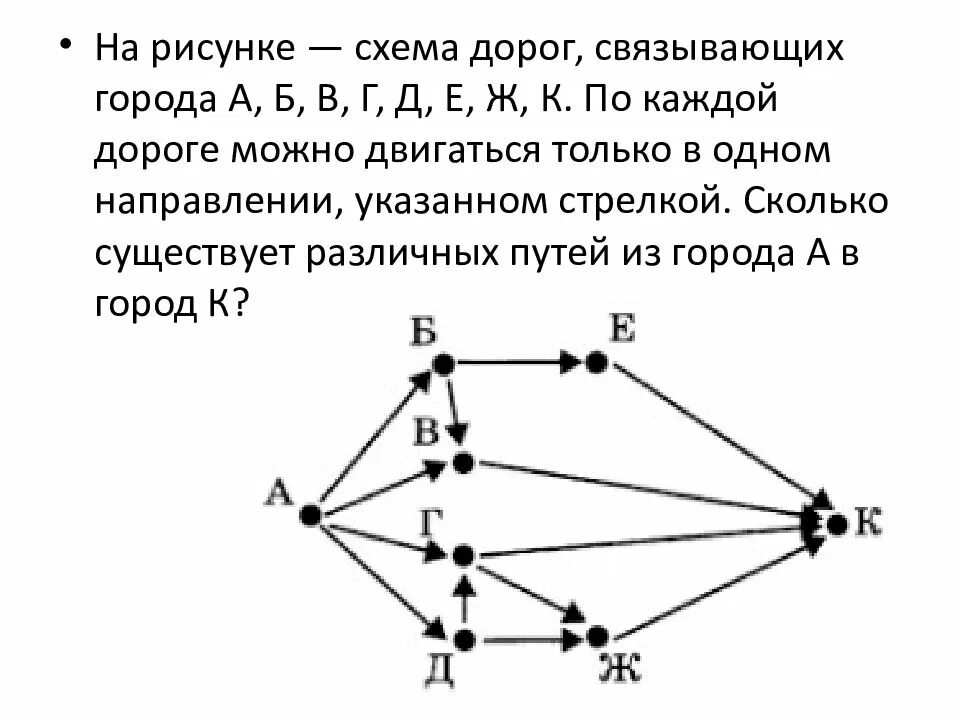 Схема дорог связывающих города. На рисунке схема дорог связывающих. Задачи на схемы дорог Информатика. Схема дорог Информатика ОГЭ.