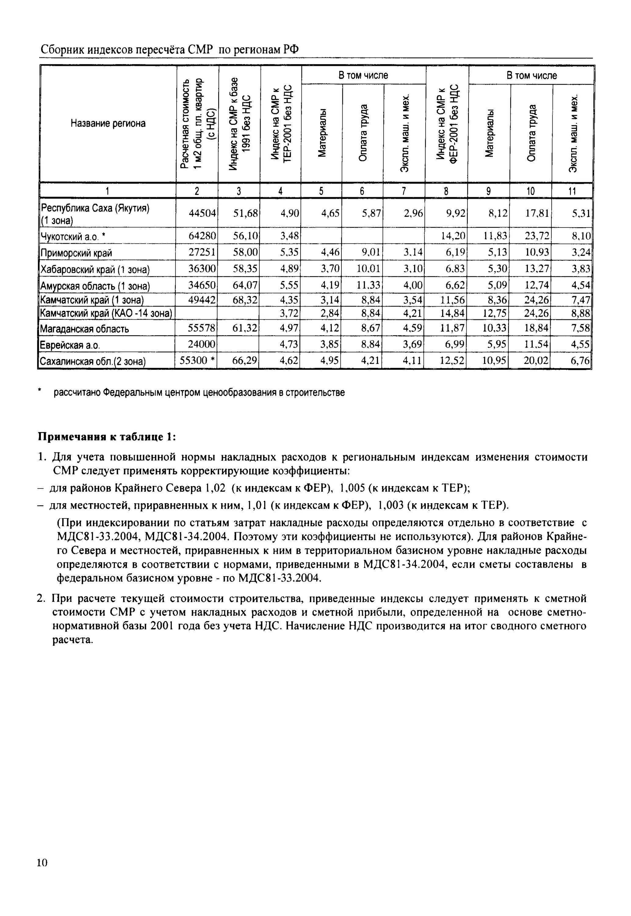 текущий индекс пересчета стоимости. текущий индекс пересчета стоимости. территориальные сметные нормативы для москвы тсн-2001. пересчет в цены 2001 года. пересчёт индекса цен.