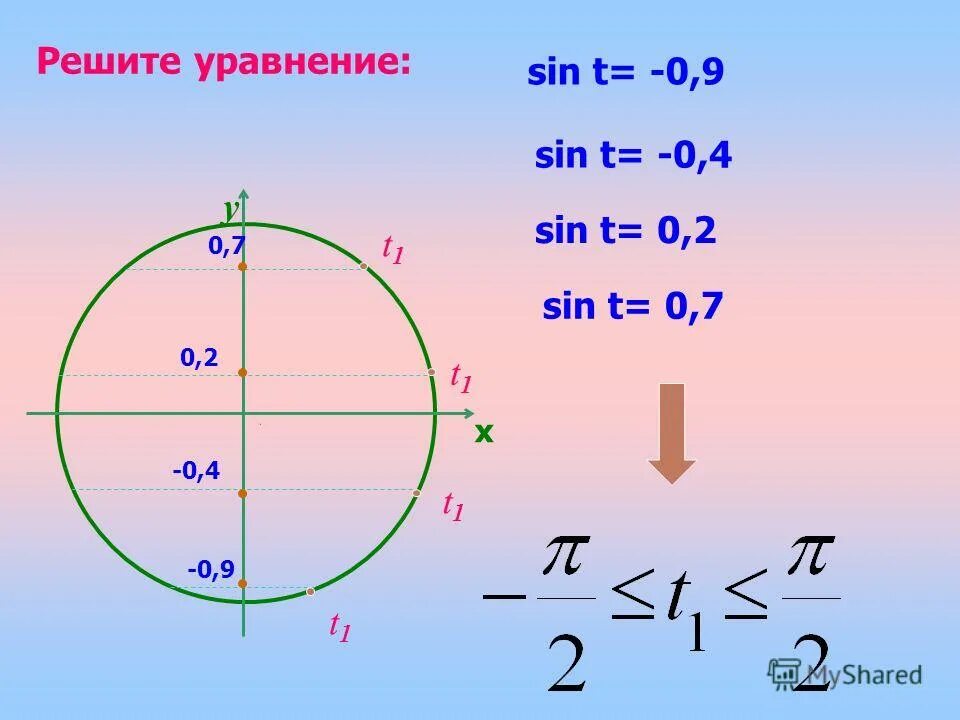 2 sin2 x + √ 2 sin x − 2 = 0. Решить sin 5 sinx. Решить sin 5 sinx. Sin x = 0. Sin5x.