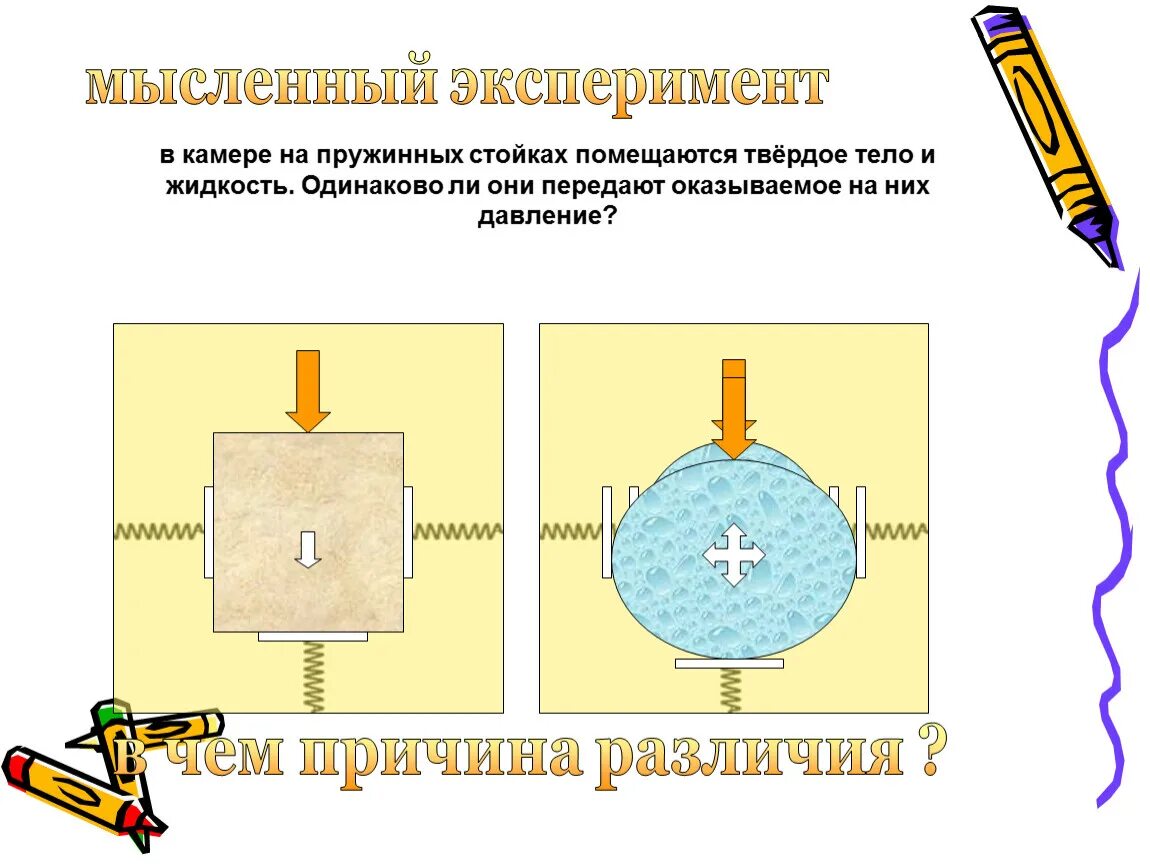 Проведем мысленный эксперимент. Мыслительный эксперимент. Мысленный эксперимент в биологии. Мыслительный эксперимент пример. Мысленный эксперимент примеры химия.