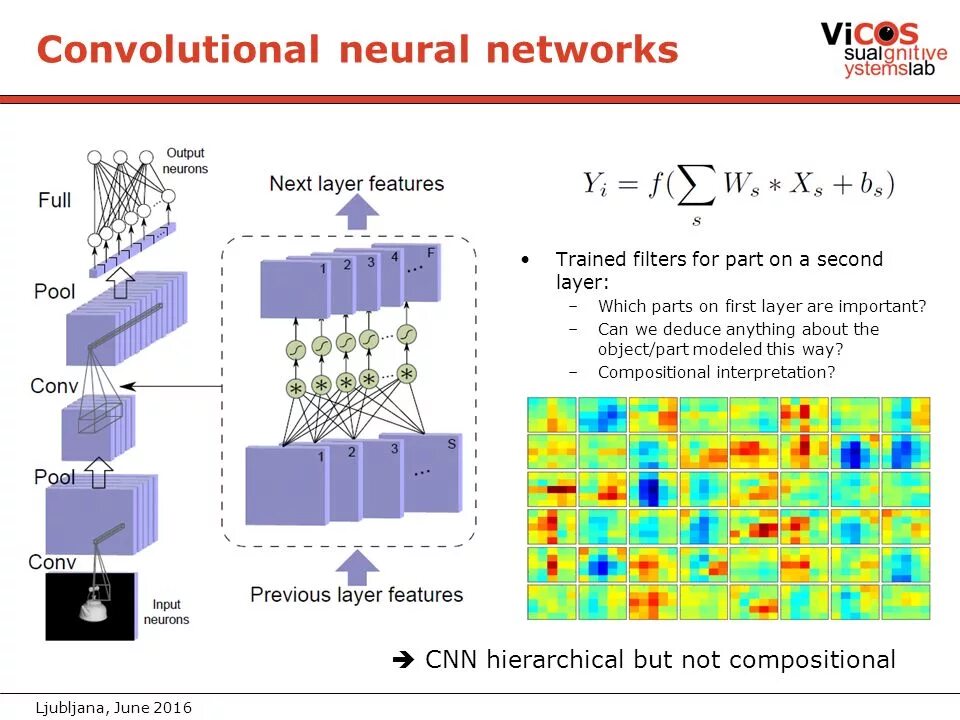 Модели сверточных нейронных сетей. Сверточная нейронная сеть. Сверточная нейронная сеть структура. Свёрточная нейронная сеть схема. Архитектура сверточной нейронной сети.