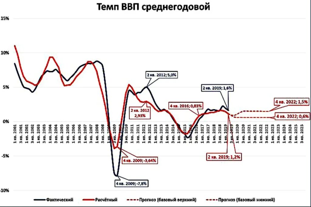 Курс цб на 31.03 2024. Ставка ЦБ за 10 лет график. Ключевая ставка ЦБ РФ график за 10 лет. Динамика ключевой ставки ЦБ РФ 2021. Ключевая ставка ЦБ РФ график 2020.