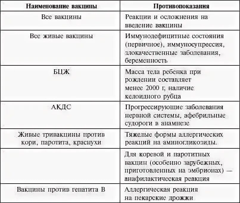 Наиболее частое осложнение на введение акдс-вакцины. Осложнения после введения вакцины:. Осложнения на введение акдс- вакцины:. Осложнения после вакцинации акдс. Прививка акдс последствия у детей.