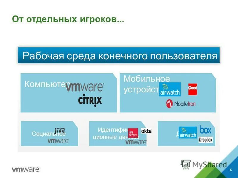 Среды конечного пользователя. Информационные технологии конечного пользователя. Среды конечного пользователя. Среды конечного пользователя. Среды конечного пользователя.