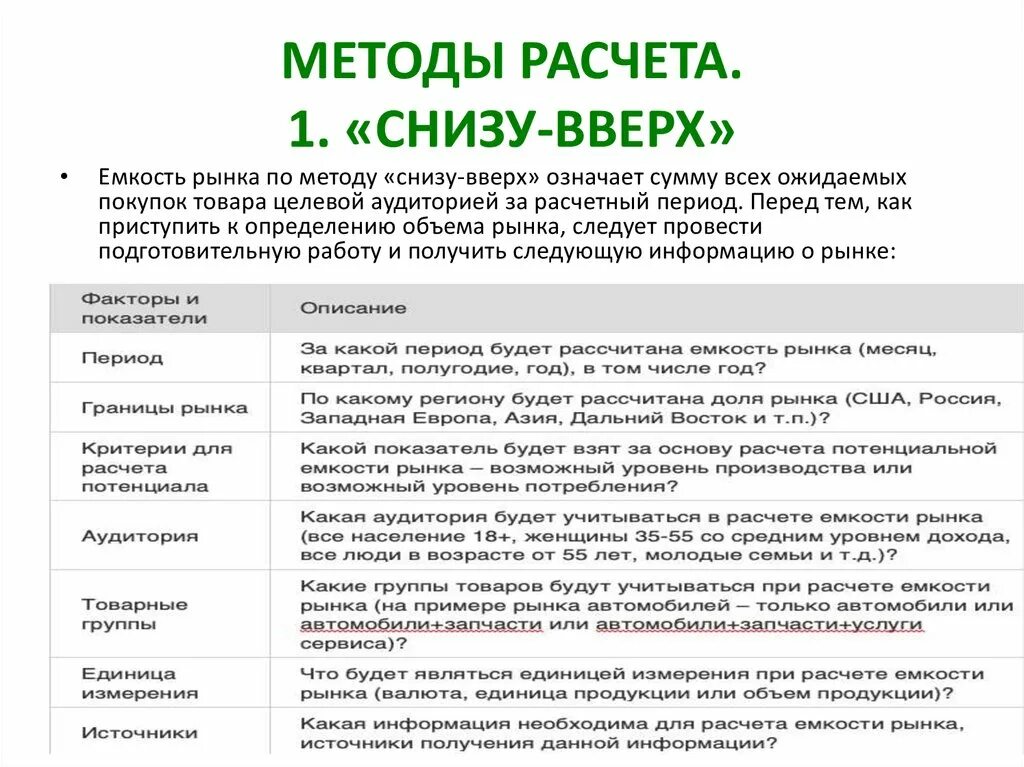 Метод снизу вверх емкость рынка. Оценка рынка снизу вверх. Анализ снизу вверх емкость рынка. Метод оценки снизу вверх.