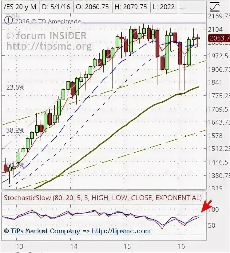 Index es. Index es. Кластерный анализ в tradingview. Схема работы git. North atlantic oscillation.