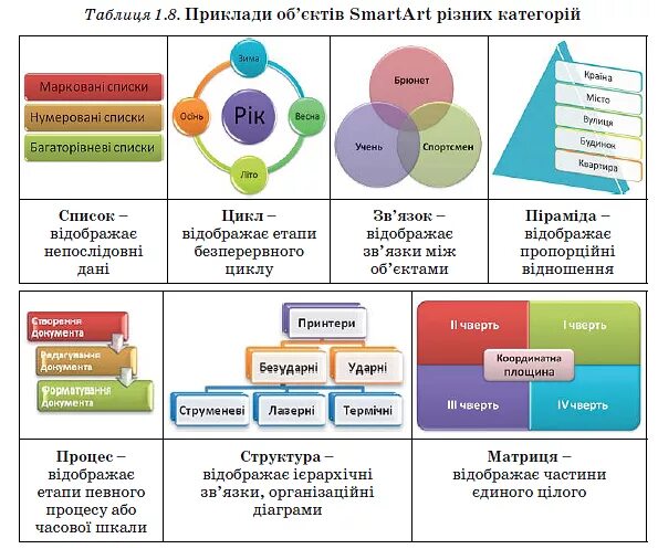 Практическая работа создание схем Схема смарт арт в ворде