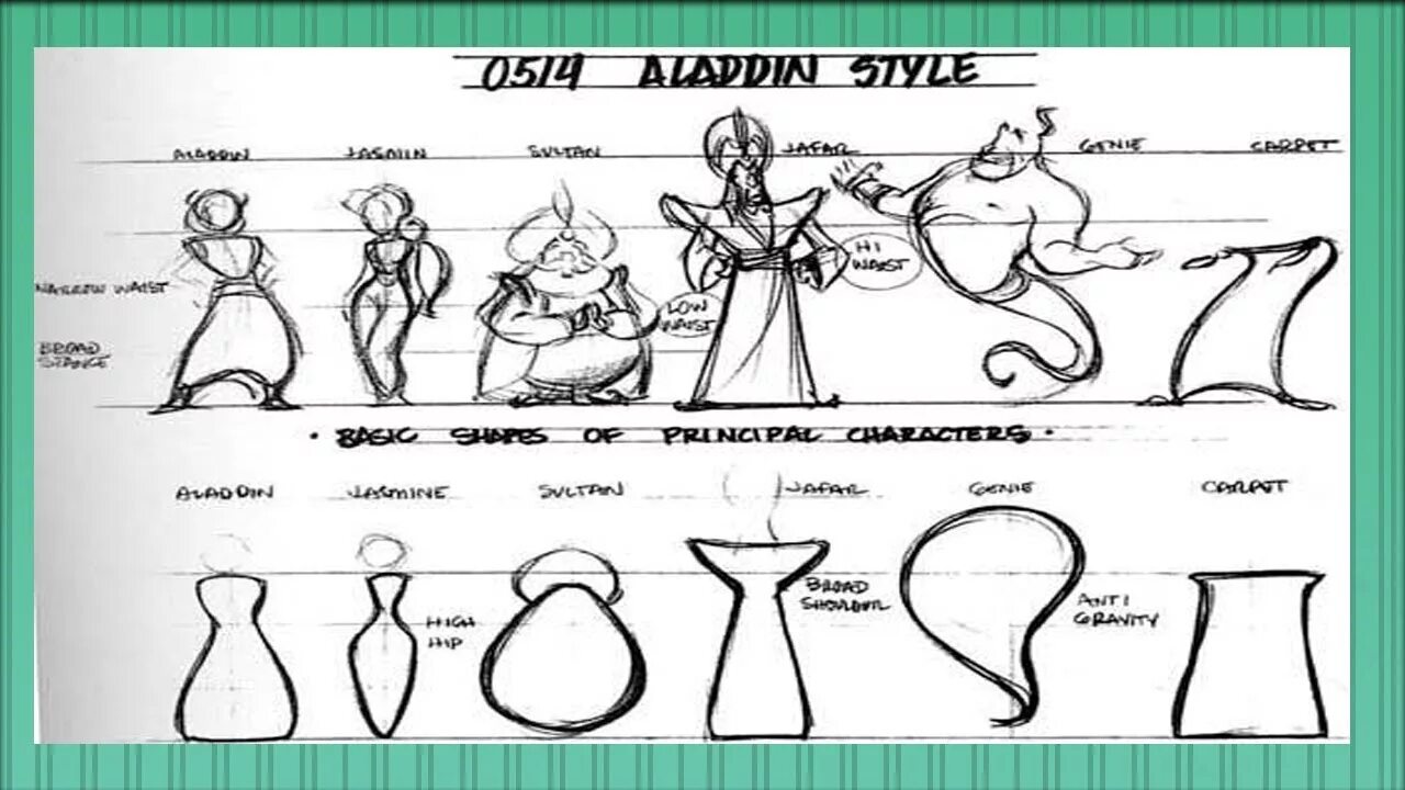 Shape language. Shape language in character design. shape language technique. shape language examples.
