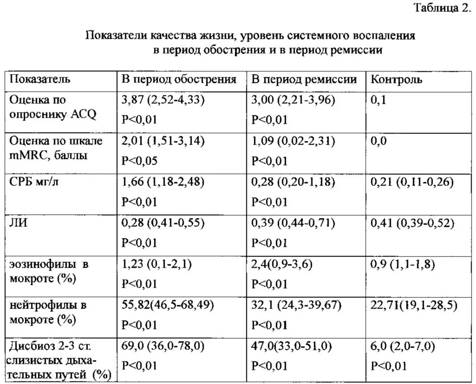 Мокрота астматика