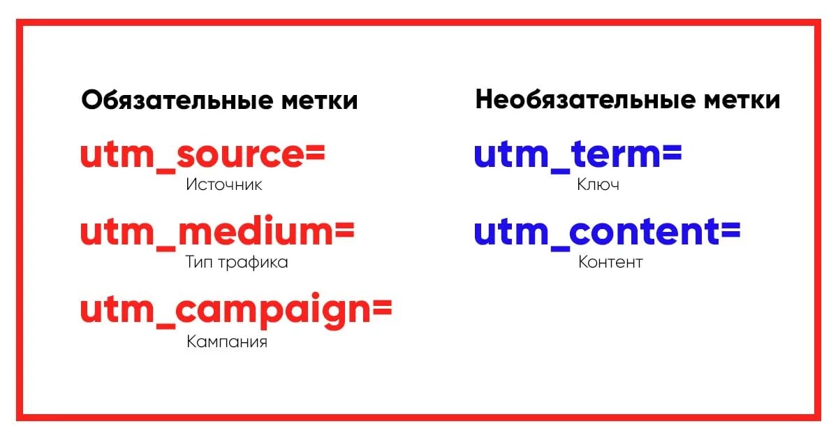 Utm https. Utm метки. ЮТМ метка. УТМ метки. Как выглядит utm метка.