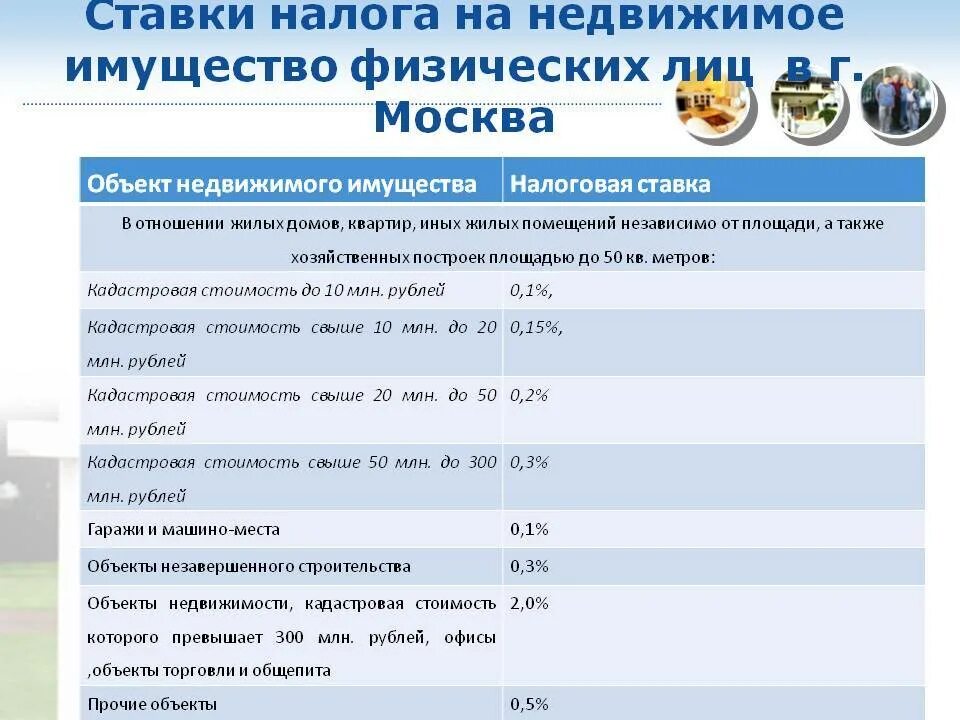 Расчет налога на имущество в 2024 году. Налоговые ставки на имущество физических лиц. Ставки налога на имущество физических лиц. Налог на имущество ставки. Мтавка налог на имущество.