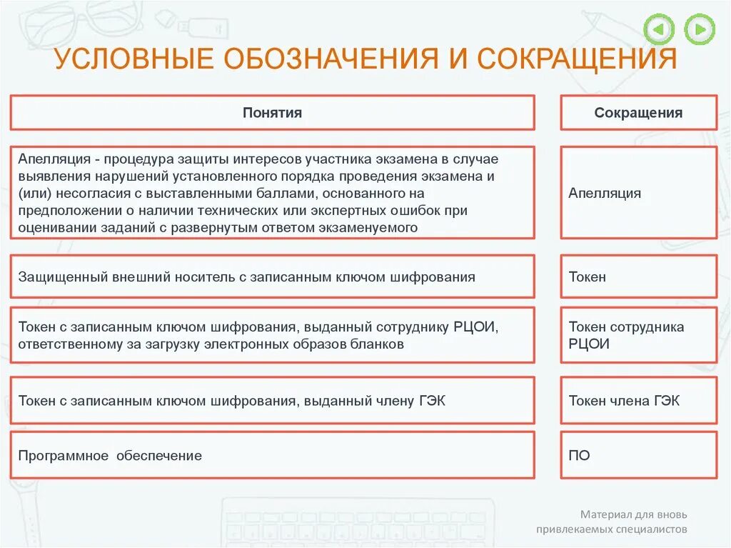 Токен члена ГЭК. Токен сотрудника РЦОИ. Обозначение НПА. Внешний носитель токен.