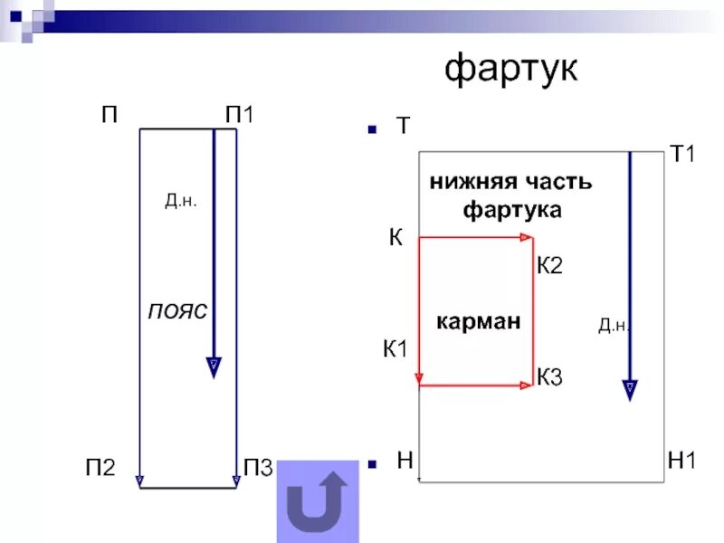 Конструирование фартука 5 класс технология. Построение фартука 6 класс. Вертикальная часть фартука сталь. Как делать карманы на фартук. Чертеж фартука 6