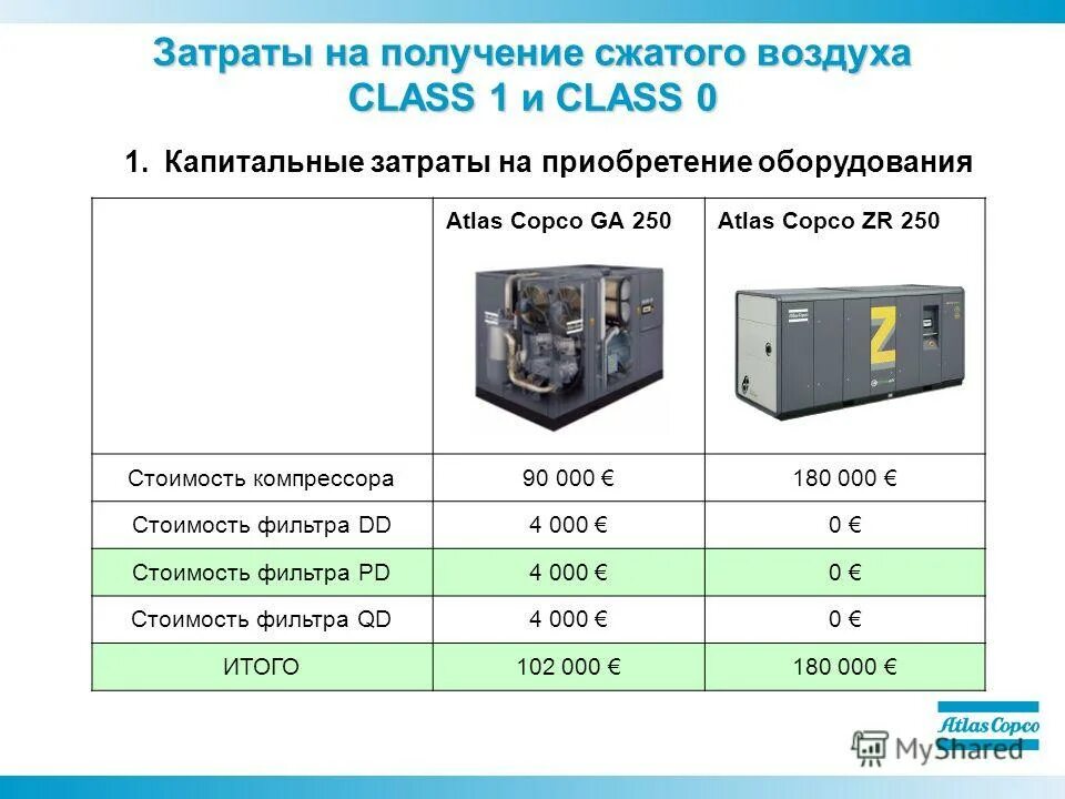 схема компрессорной установки для сжатого воздуха. схема подключения винтового компрессора к ресиверу. технология сжатого воздуха для презентации. проект котельной для частного. компрессорная станция компраг.