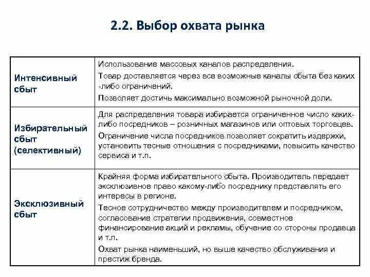 Селективный сбыт пример. Интенсивный сбыт пример. Пример эксклюзивного сбыта. Стратегии сбыта продукции. Вариант сбыта