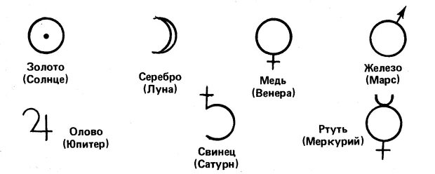 7 элементов металла. Обозначение металлов в алхимии. Алхимические знаки планет. Алхимические символы химических элементов. Обозначение химических элементов в древности.