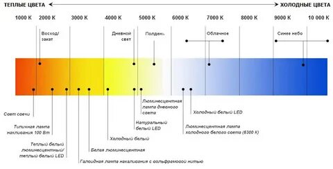 Теплый свет какая температура