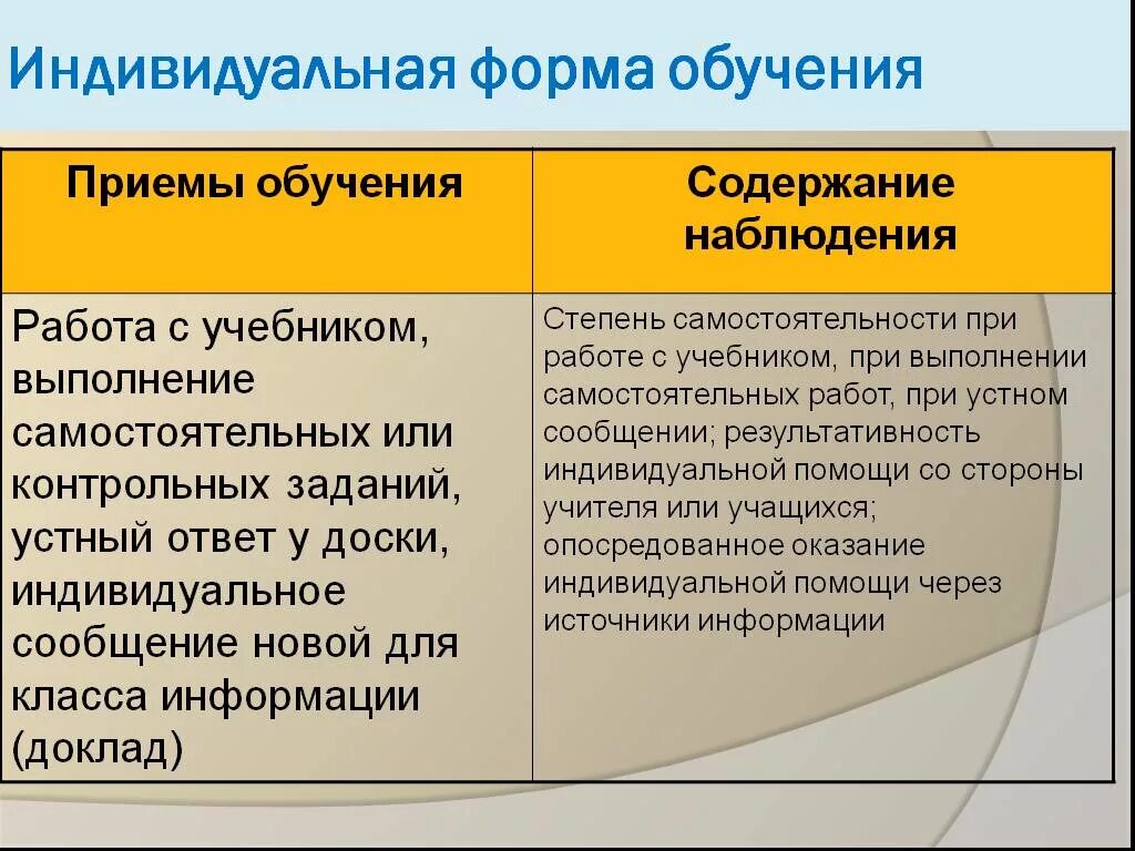 Индивидуальная форма работы примеры