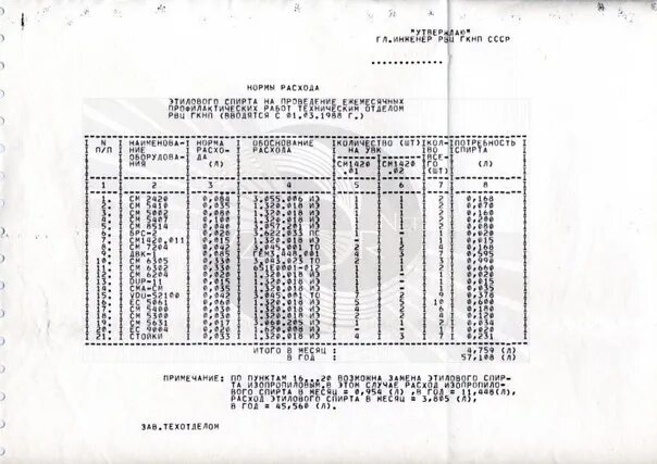 Нормы расхода этилового спирта. Нормы расхода этилового спирта на медицинские процедуры. Нормы расхода спирта этилового 70. Нормы расхода спирта в лаборатории микробиологии. Нормативы спирта для учреждений здравоохранения