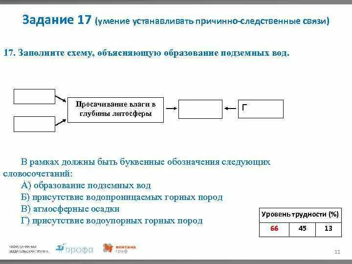 Заполните схему и объясните различия. Умение устанавливать причинно-следственные связи. Заполнить схему, объясняющую образование подземных вод.. Образование подземных вод схема. Задания на причинно-следственные связи.