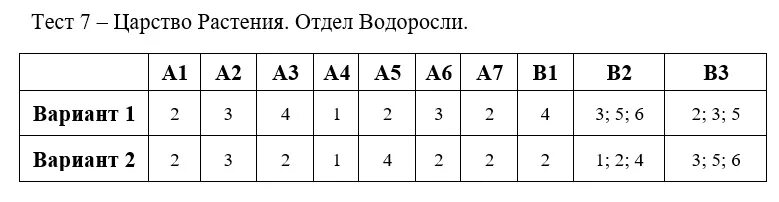 5 класс тест 31. Тест по биологии 7 класс водоросли с ответами. Тест 32 отдел папоротники. Тест по биологии 5 класс мхи. Тест по биологии 5 класс водоросли с ответами.