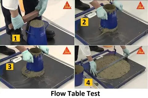 Testing table