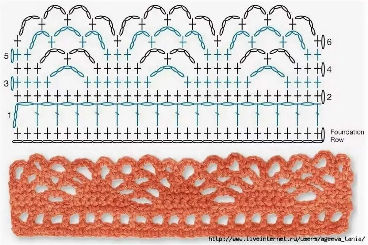 Узоры крючком для обвязывания краев. Обвязать крючком край изделия схемы. Кайма крючком. Кайма крючком схемы. Как обвязать крючком красиво для начинающих