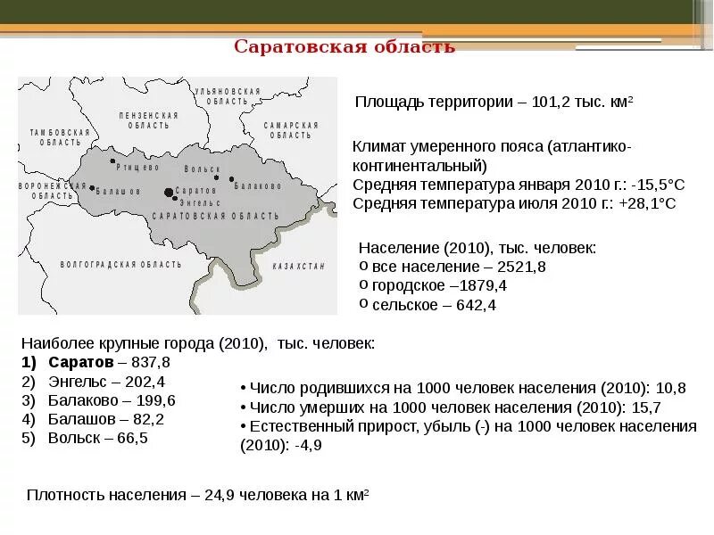 Саратовская область площадь