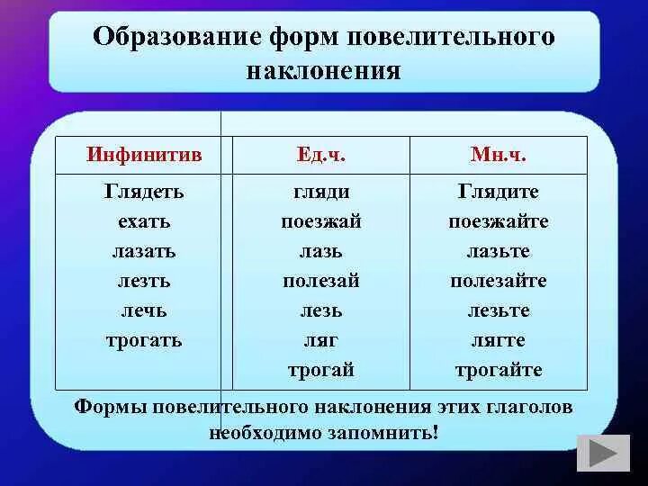 Формы повелительного наклонения. Повелительная форма глагола множественного числа. Формы повелительного наклонения глаголов. Образуйте форму повелительного наклонения.