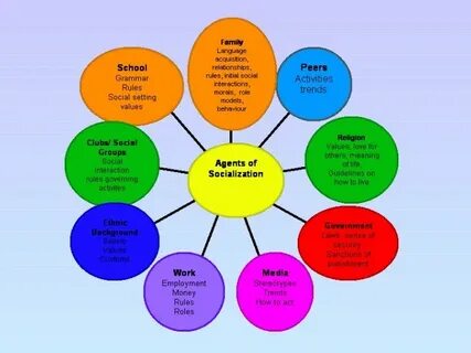 Rules of behavior in society