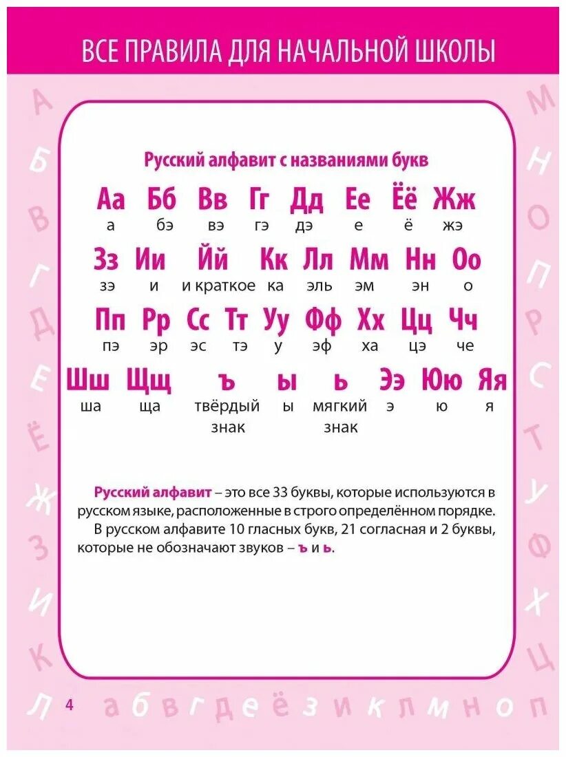 Алфавит по составу 5 класс. Таблица правил по русскому языку. правила по русскому языку 1 класс все правила.