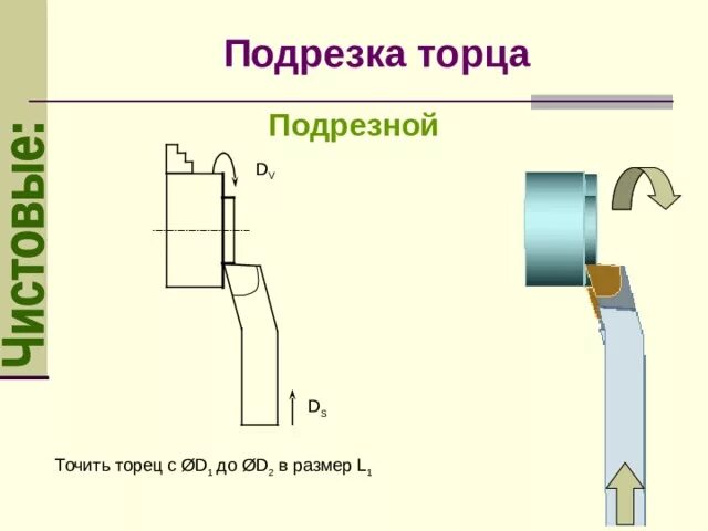 С правого торца. Резцы для подрезания торцов и уступов. Подрезание торцов на токарном станке. Подрезание торца на токарном станке схема. Подрезание торцевой поверхности.