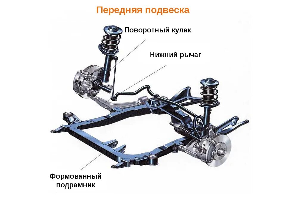 Ремонт ходовой части легкового автомобиля. Основные узлы ходовой части автомобиля. Техническое обслуживание передней подвески автомобиля. Передняя подвеска на поперечных рычагах. Подвеска на двойных поперечных рычагах устройство.