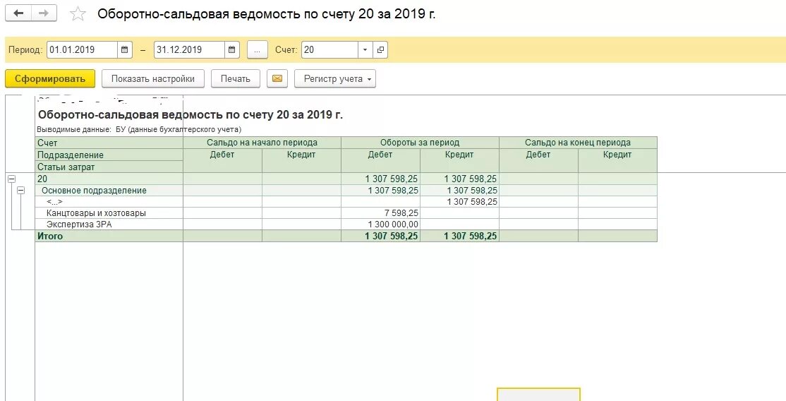 Оборотно-сальдовая ведомость по счету 58. Оборотно-сальдовая ведомость 91 счет. Оборотно-сальдовая ведомость по счету 91.2. Оборотно-сальдовая ведомость по счету 91.