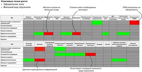 Какую стратегию выбрать