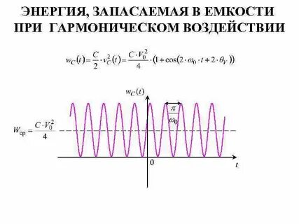 Какая энергия запасена в катушке