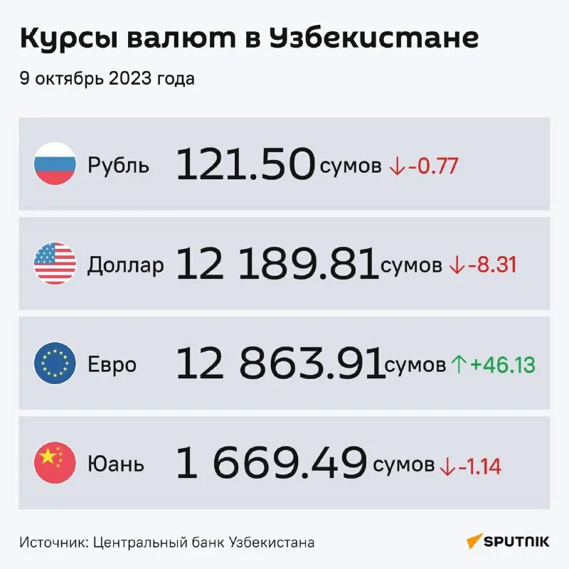 Иностранная валюта. Доллар на сум в узбекистане. Курси рубл. Курс доллара. Доллар в узбекистане.